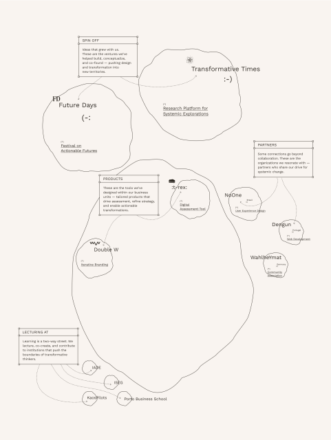 Ecosystem — With Company